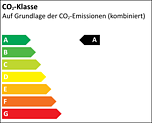 Effizienzklasse A